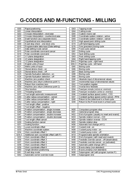 g and m code cheat sheet